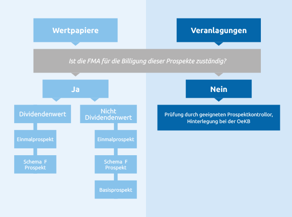 diagramm